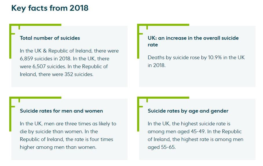 Suicide stats, the darkest thoughts