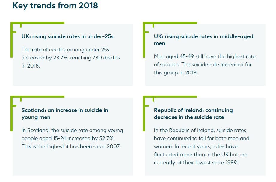 Suicide trends, the darkest thoughts.