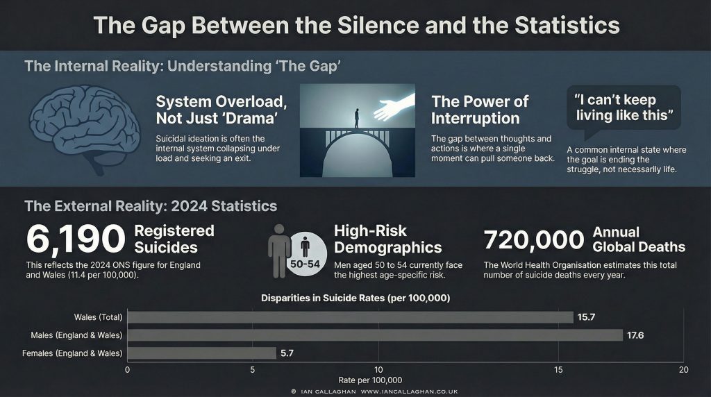 infograph on suicidal thoughts the gap between silence and statistics.