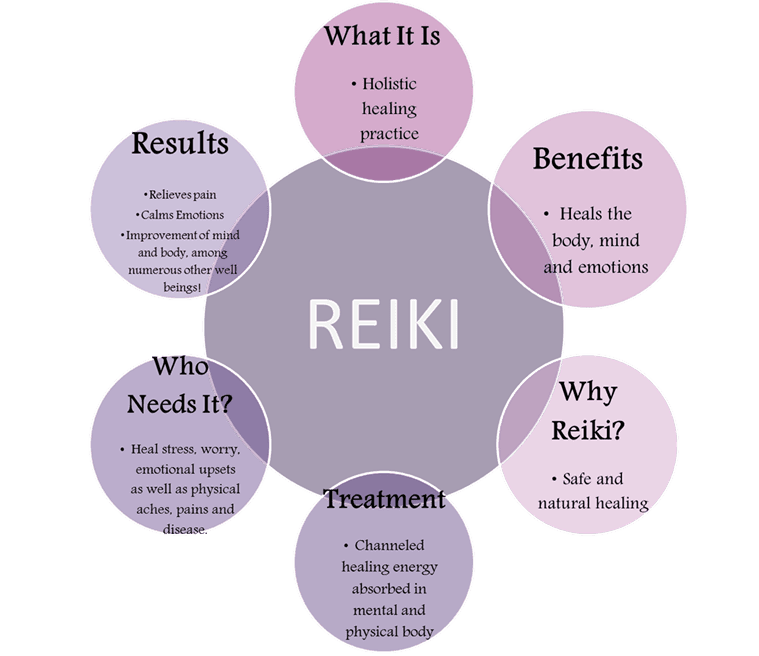 ReikiReiki for Midlife Sobriety