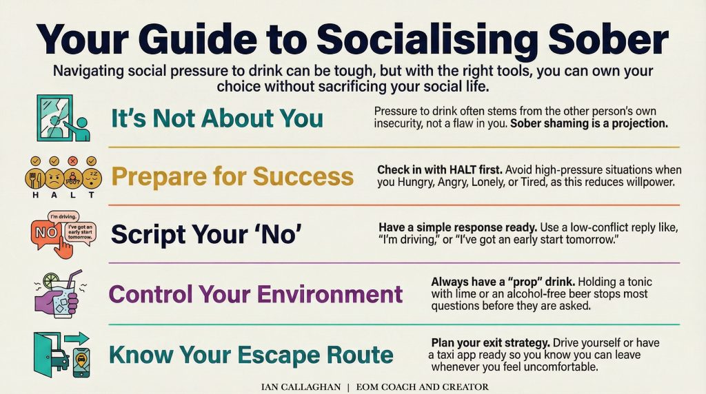Infographic titled “Your Guide to Socialising Sober” showing practical tips for handling social pressure to drink, including understanding sober shaming, using the HALT check, scripting a simple no, controlling your environment with a non-alcoholic drink, and planning an exit strategy.