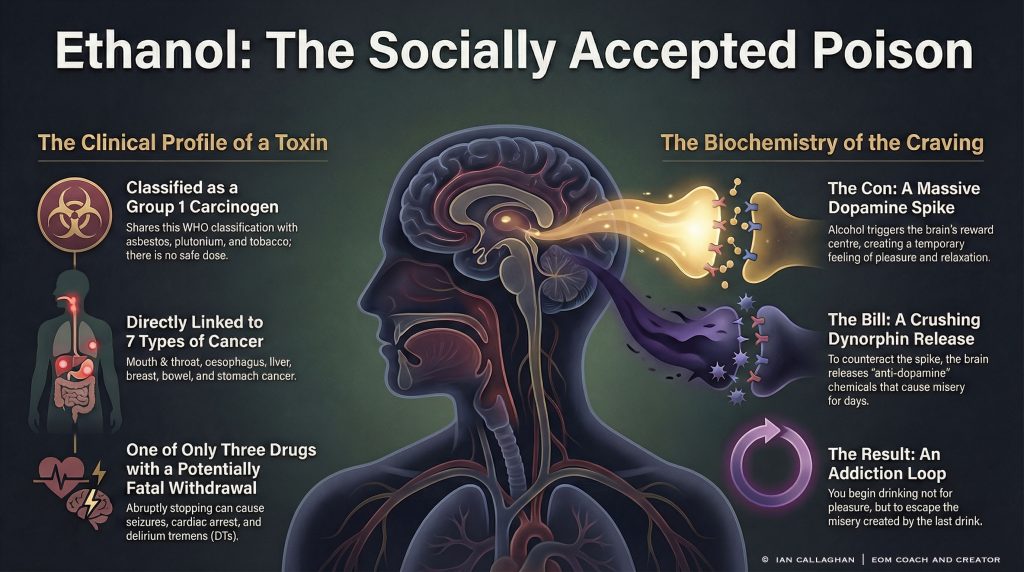 Ian Callaghan Toxicology Report: Why Alcohol (Ethanol) is a Group 1 Carcinogen and would be banned by modern 2026 safety standards. Directly linked to 7 types of cancer